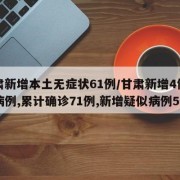 甘肃新增本土无症状61例/甘肃新增4例确诊病例,累计确诊71例,新增疑似病例5例