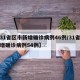 【31省区市新增确诊病例46例/31省市新增确诊病例54例】